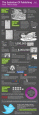 The Evolution of Publishing - brands are publishers