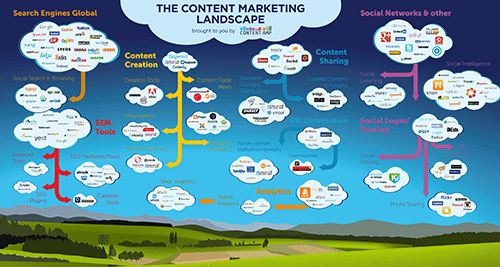 Content-Marketing-Landscape-v5-2